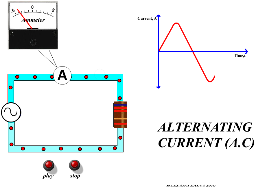 Science Animation Education Technology